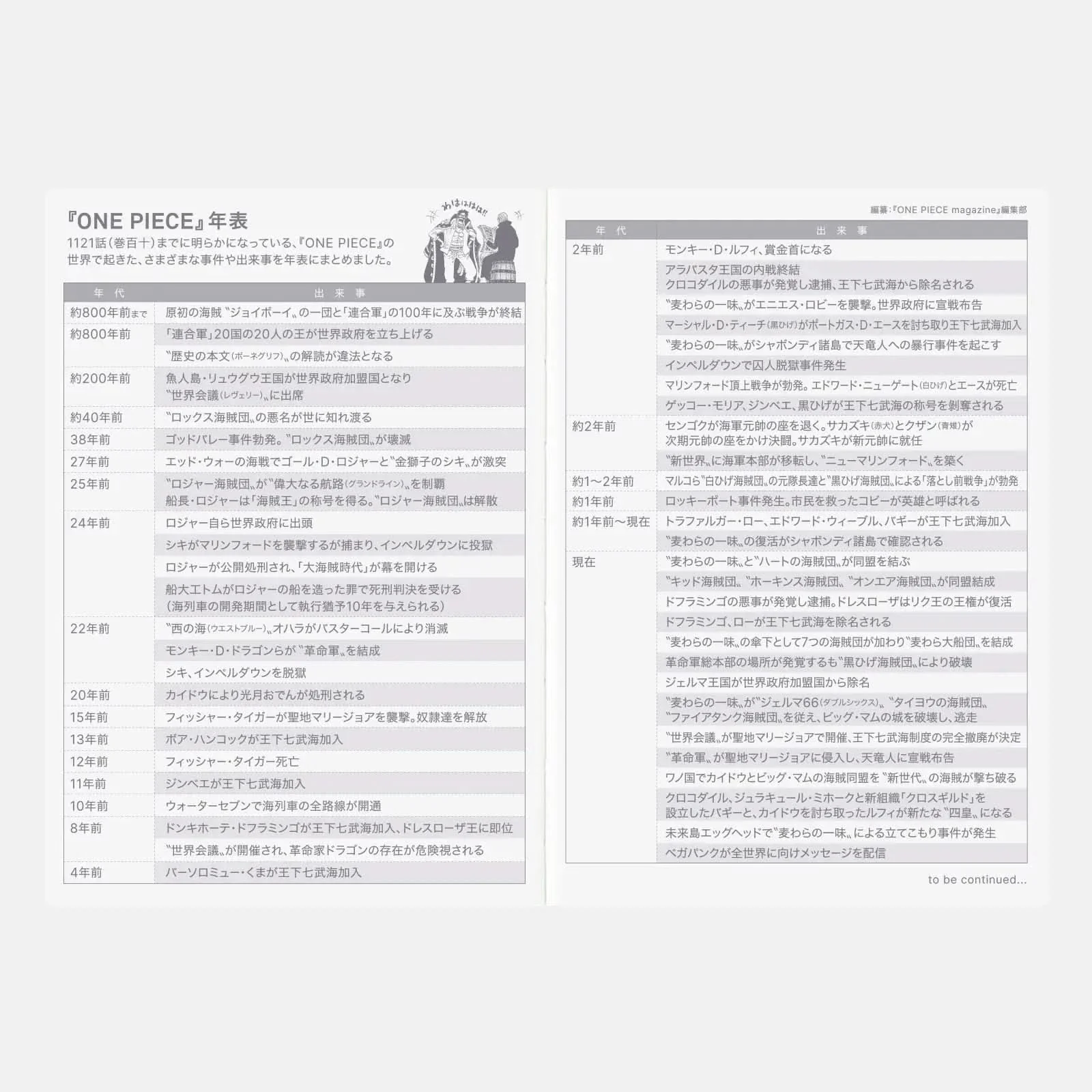 Hobonichi 2026 Japanese Original Book - One Piece Edition [A6/Jan Start/Mon Start] - Image 8