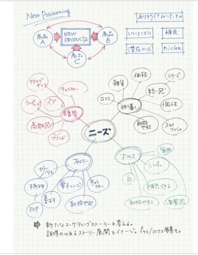 Kokuyo Soft Ring Notebook Semi B5 - Graph Paper - Image 3