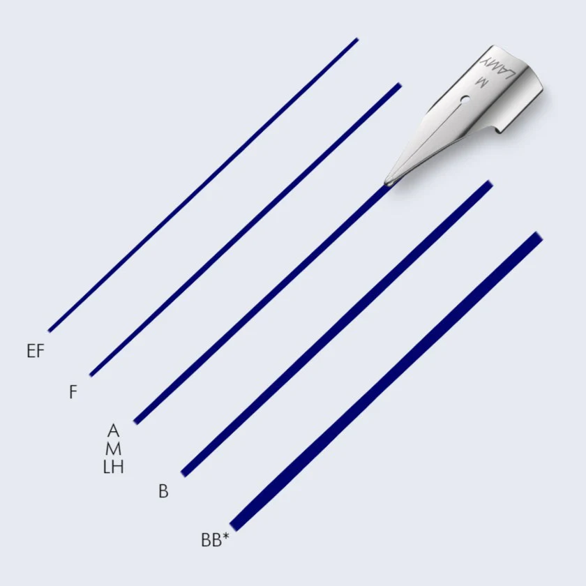 LAMY cp1 Fountain Pen - Image 4